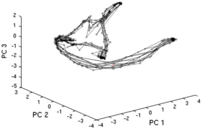 Fig. 3 The eigenvalues of the training sequence drop quickly.