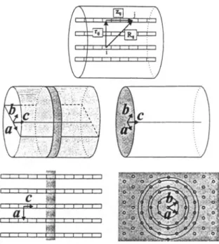 Figure 6.  Geometrical  arrangement  of  the  antenna.  The  sites  are  marked  by  rectangles