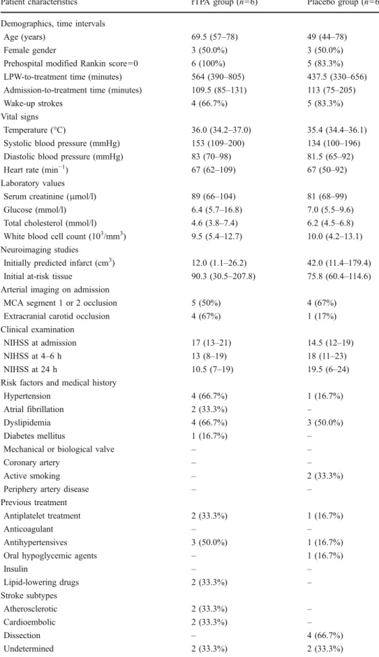 Table 2 Baseline characteristics
