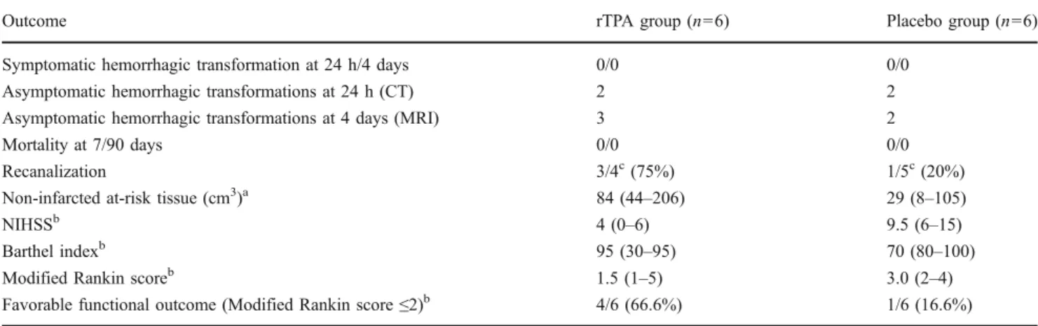 Fig. 3 Example from a 75-year- 75-year-old man with a wake-up stroke with aphasia and right  hemisyn-drome, NIHSS=21