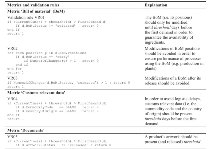 Table 4 Data quality metrics and validation rulesAppendix