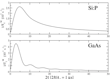 Figure 2. Longitudinal-spin decay rate of the CPMG echo envelope (1/T 1 M