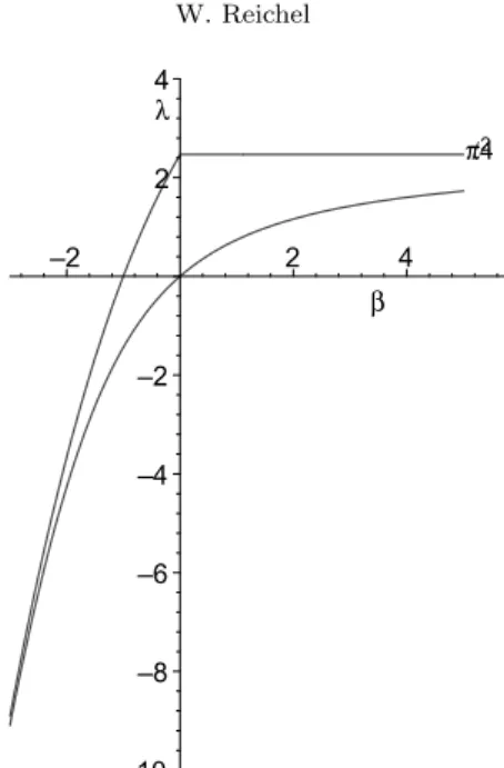 Figure 5. (UAMP) holds between the two curves