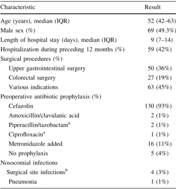 Table 2 Findings of skin swabs among patients screened for coag- coag-ulase-negative staphylococcus colonization at admission and after surgery—University Hospital of Zurich, March to September 2004 Culture