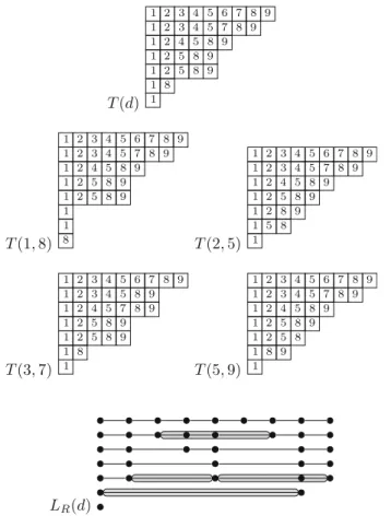 Fig. 7 The tableaux T ( d ), T ( i , j ) and L R ( d ) for Example 3.8
