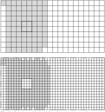 Table 1 Materials of the rectangular plate optimization