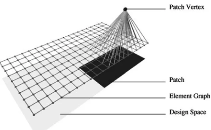 Fig. 4 Graph-based representation of one patch