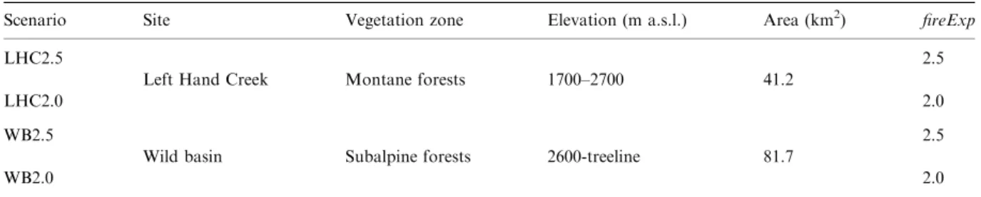 Table 2). In addition, annual litterfall from living biomass is added to the fuel pools, calculated based on foliage retention time (frt) and twig turnover rate (twtr; Table 2).