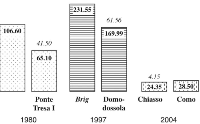 Figure 5. Shopping baskets: price variations 1980–2004. Explanations: