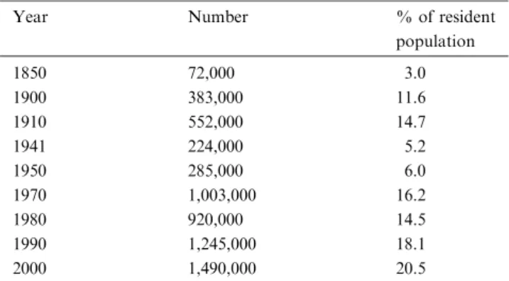 Table 1. Foreign residents in Switzerland.
