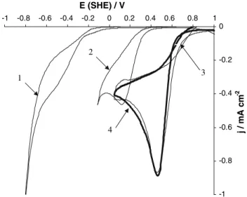 Fig. 10 Cyclic voltammograms of the oxygen reduction reaction for (1) BDD, (2) Au/BDD, (3) 80Pt-20Au/BDD (nominal composition) composite electrode before heat treatment (estimated surface  com-position 99Pt-1Au/BDD), and (4) after heat treatment in air at 