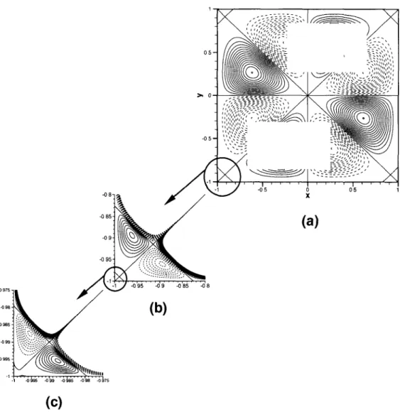 Figure  7.  The  I1,  1 , - 1 )   fundamental  mode  obtained  with  the  N  =  96  Chebyshev  solver