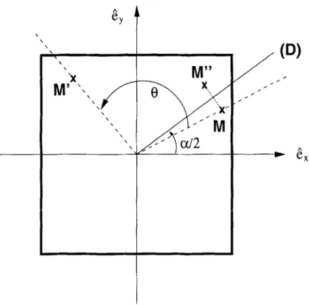 Figure  1. The 0-rotation  and the u-mirror-symmetry about the (D) line making an angle ~/2  with e.r