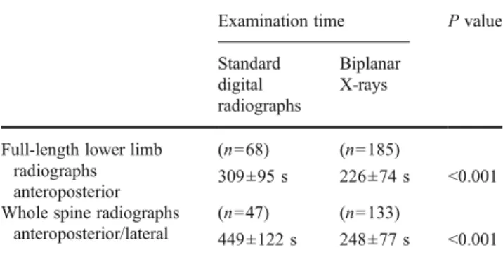 Table 4 Radiography technicians ’ workflow parameters