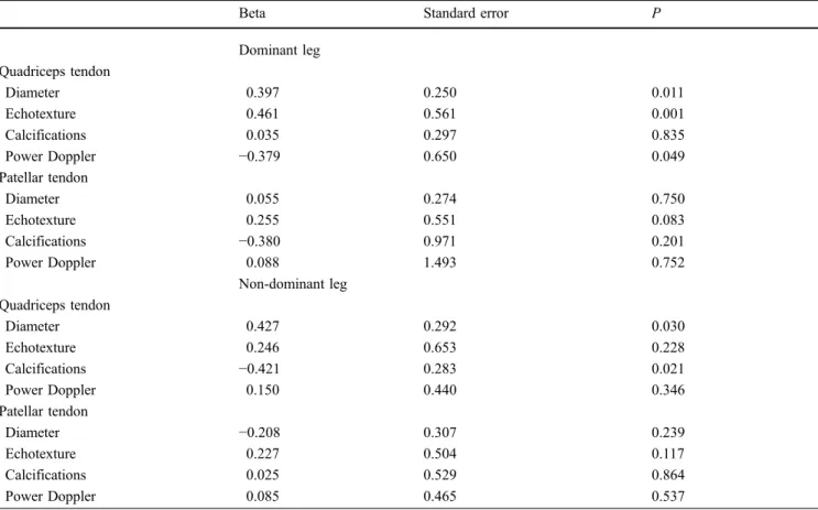 Table 3 Comparison of the tendon diameter between normal tendons and tendons with tendinosis