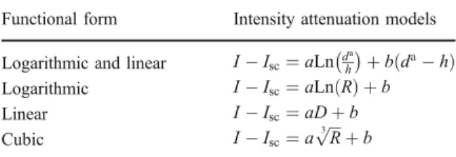 Table 1 Intensity attenuation models tested in ECOS-09 Functional form Intensity attenuation models Logarithmic and linear I  I sc ¼ aLn d h a þ b dð a  h Þ Logarithmic I  I sc ¼ aLn ð R Þ þ b