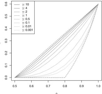 Fig. 7 The lower and the upper dashed curves correspond to the speeds in the static (2.4) and the averaged medium (2.10) cases, respectively