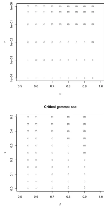 Fig. 9 Quantitative phase diagrams describing