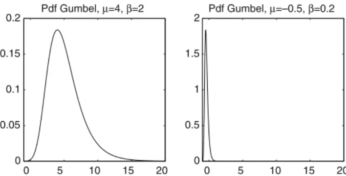 Fig. 1 Densities of a Gumbel distribution with µ = 4 and β = 2 (on the le f t) and µ = − 0 