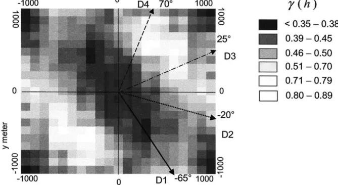 Figure 2. Variogram map of the logarithmically transformed cadmium data. Each grid cell shows the semivarince of the lag vector (x,y)