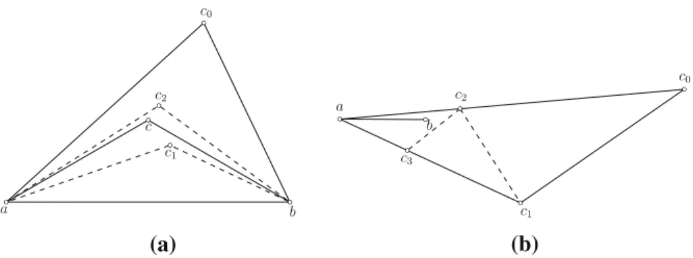 Fig. 1 a Lemma 10, case 1, the sequence of iterated nine-point centers converging to c; b Lemma 10, case 2.1, sequence of iterated nice triangle vertices eventually becomes excellent