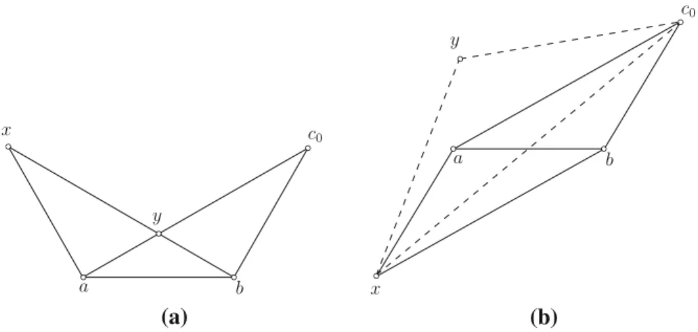 Fig. 2 Lemma 10, case 2.3, for any of two different positions of x point y is excellent for ab, in the second case  bay = π/ 2