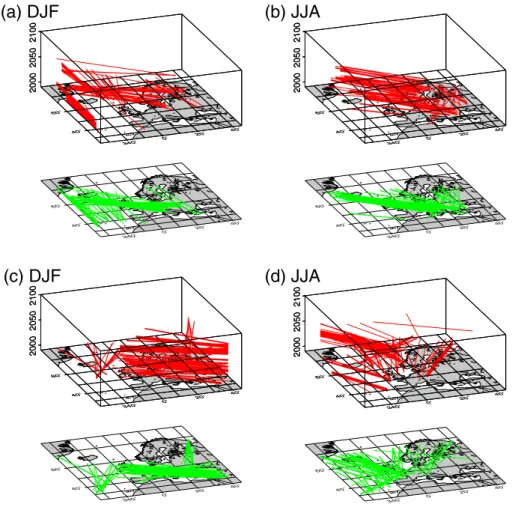 Fig. 7 Same as Figure 5, but for the (a,b) ECHAM5 1% CO 2 and the (c,d) CCSM 1% CO 2