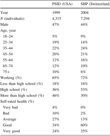 Fig. 1 Prevalence (%) of overweight and obesity in Switzerland, for adults 18 years and older