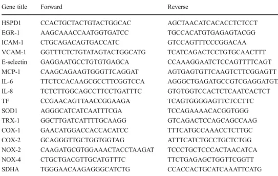 Table 1 List of the RT-PCR primer pairs