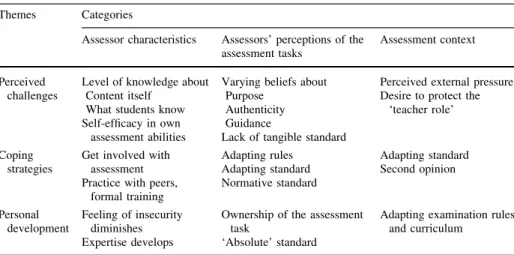 Table 1 Categories and themes within the emergent conceptual framework