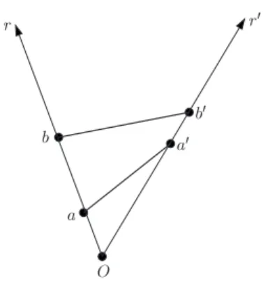 Fig. 1. The two rays r and r  meet the members of S in the same order; the cross section by the plane π spanned by r , r  is shown.