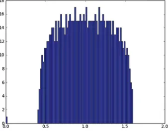 Fig. 8 Calculation of eigenvalues of the generalized Laplacian of a random graph with 1,000 nodes and 5,000 edges
