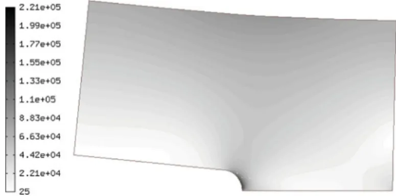 Fig. 15 Output of the linear elasticity example—von Mises stress