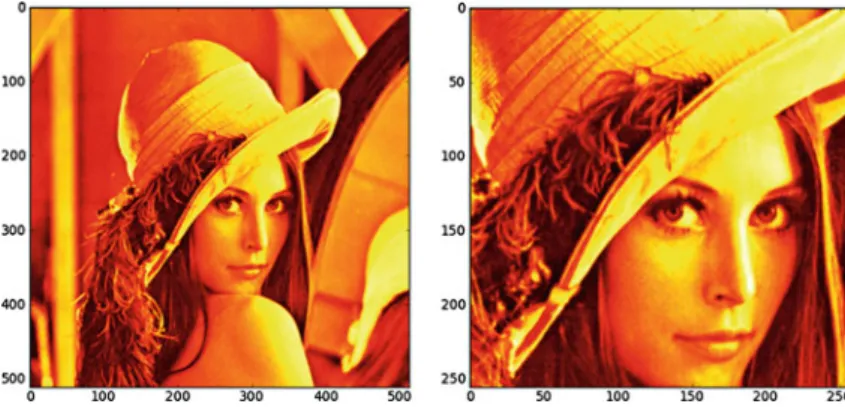Fig. 2 Left Original Lena 512 × 512 pixels. Right Cutting off 25 % from each side