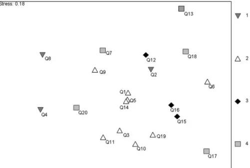 Figure 2. Nonmetric multidimensional scaling (nMDS) of the investigated springs based on the substrate data