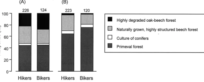 Table 4. Reasons for forest protection mentioned by hikers and mountain bikers a
