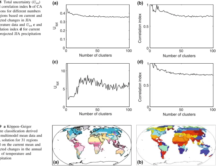 Fig. 8 Total uncertainty (U tot ) a and correlation index b of CA solutions for different numbers of regions based on current and projected changes in JJA temperature data and U tot c and correlation index d for current and projected JJA precipitation data