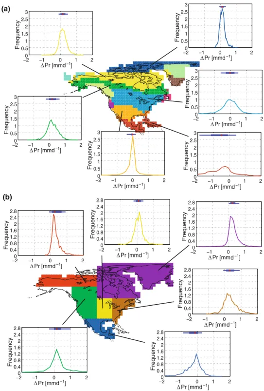 Fig. 11 Same as Fig. 10 except that for each region the distribution of the projected changes in precipitation for each grid cell in the region and across all the models is shown