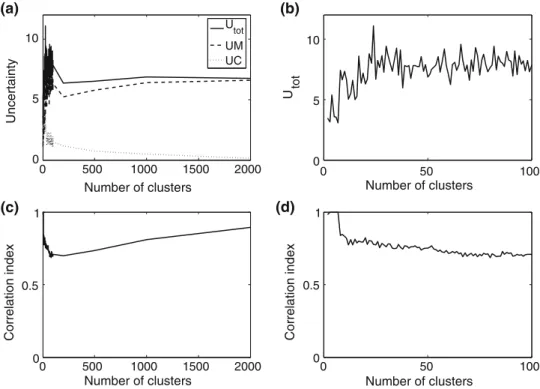 Figure 4c and d shows the CA solution for temperature or precipitation based on monthly means of the current  cli-mate and projected changes in June, July and August (JJA).
