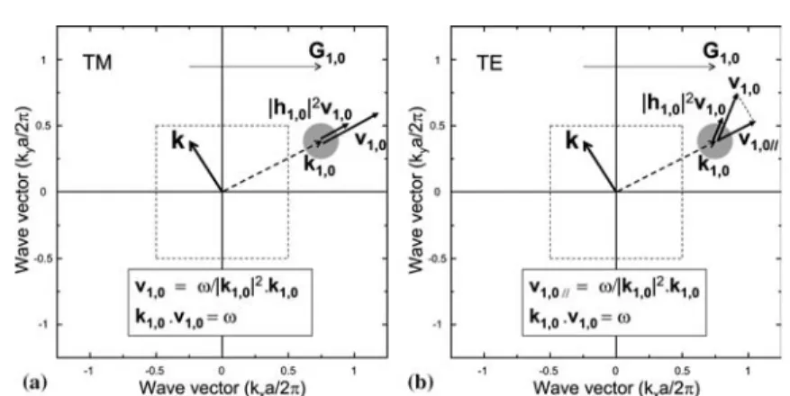 Fig. 4. Graphical representation of the partial electromagnetic plane wave F 1;0ðkÞ in the reciprocal space.