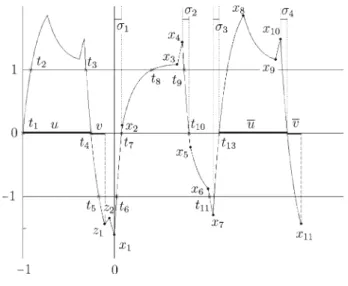 Fig. 1 Solution of type I