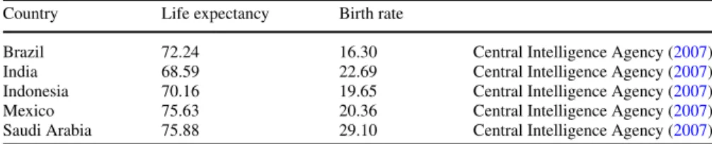 Table A.2 Demographic data for countries with areas of low levels of malaria transmission