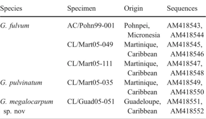 Table 1 Specimens studied and sequences obtained from them