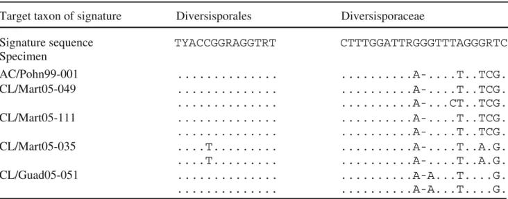 Table 2 Signature sequences defined by Walker and Schüßler (2004), and their occurrence in the partial 18S subunit sequences presented in this study