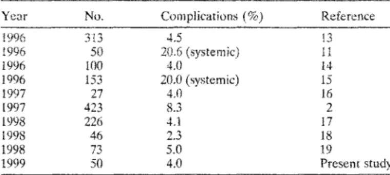 Table  3.  TEM  complication  rate:  review of the  relevant  literature. 