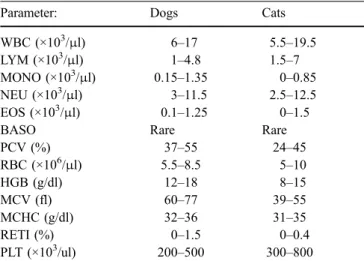 Table 1 Reference values of haematological parameters for dogs and cats used in this study a