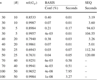 Table 1 Performance of BASIS compared with the sequential search