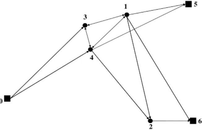 Fig. 1 Example of a network with 1 source and 2 destination nodes