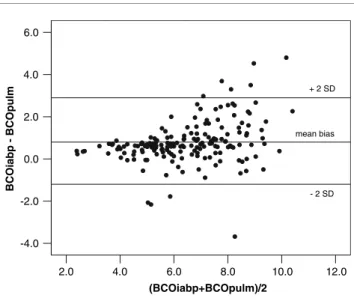 Table 1. PatientsÕ characteristics, haemodynamic data and intra- intra-operative data a