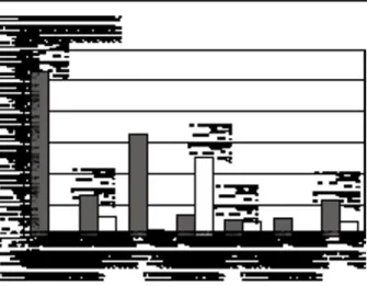 Figure 2 - Effects of calcium supplements on BMD gain in pre- pre-pubertal girls. The percentage increase in BMD gain at various skeletal sites over one year due to calcium supplements (850 mg/day) was calculated as the mean BMD gain in the calcium group m